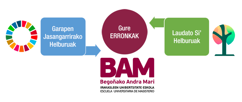 bam-gure-erronkak-agenda-2030