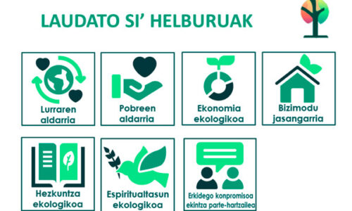 laudato-si-helburuak laudato-si-helburuak